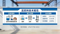 东乌珠穆沁本地工厂讲解：说一遍公路压浆料和铁路压浆料的区别