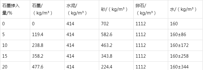东乌珠穆沁防静电水泥砂浆怎么做(附配比及施工方法)